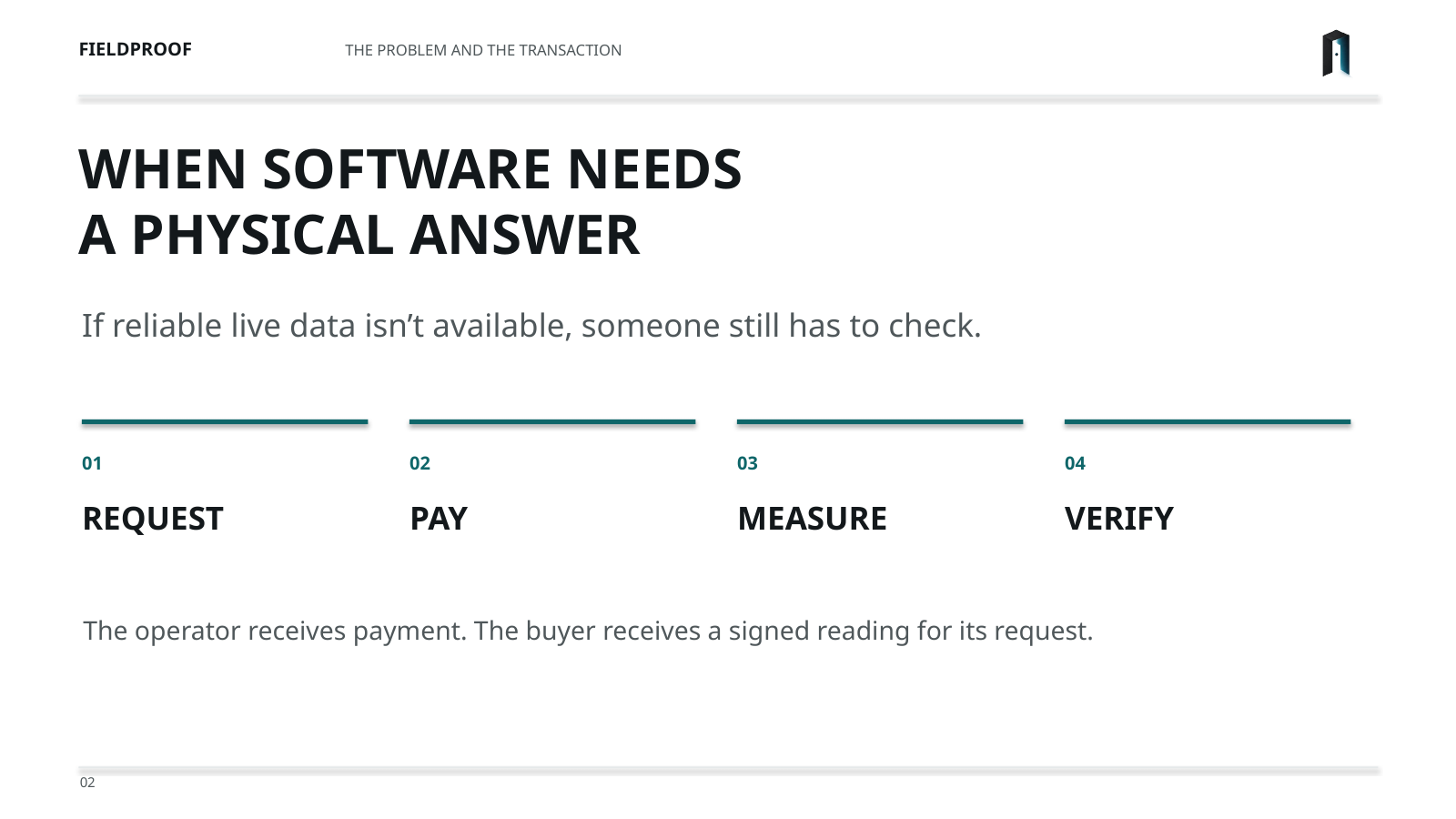 When software needs a physical answer. Request, pay, measure, verify. The operator receives payment. The buyer receives a signed reading.